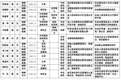 谢清纯的最新动态更新