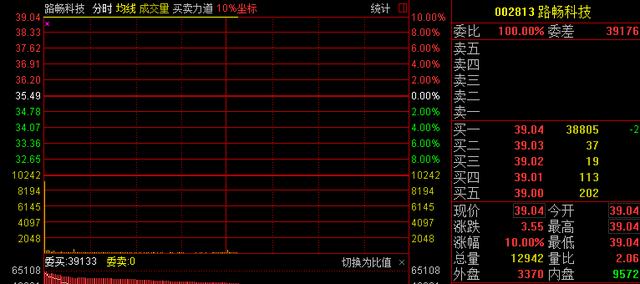 6001212股票行情，变化中的学习之旅与自信盛宴