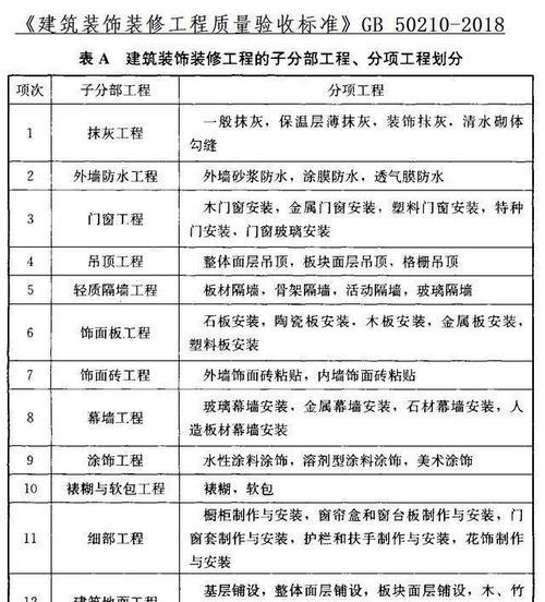 最新建筑工程施工质量验收标准详解