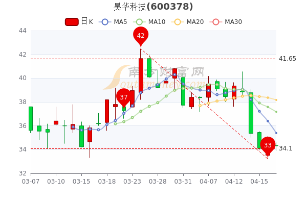 昊华股票行情，科技巨擘引领新时代，昊华股票行情展望领航者角色