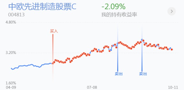 证券板块行情深度解析，市场走势下的多元观点分析