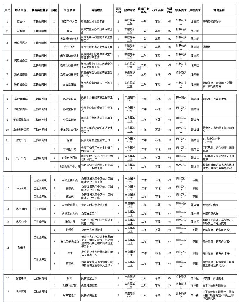 洞泾小镇最新职位招聘启事，温暖招聘日常