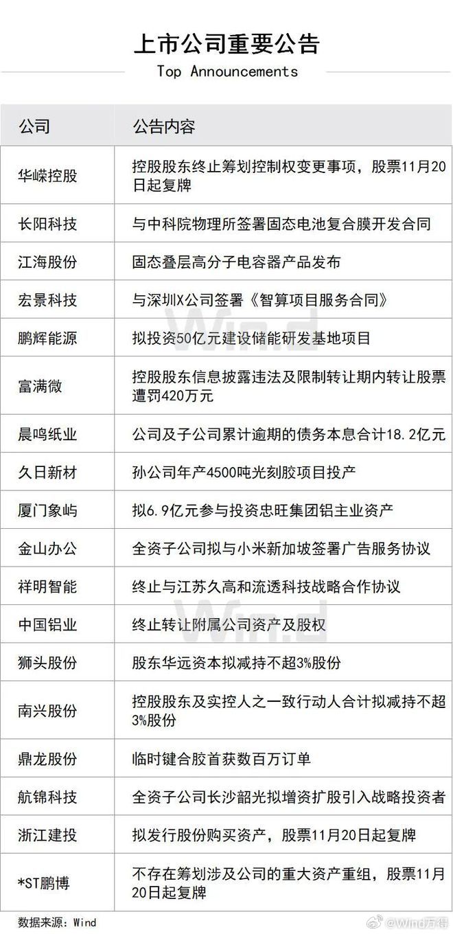 最新上市公司公告及编写步骤指南