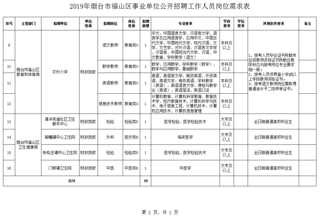 烟台福山区最新招聘信息概览，求职者的必读指南