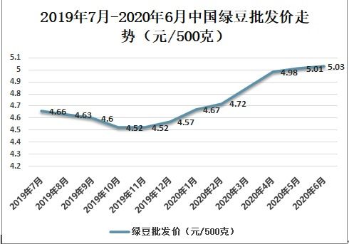 走势分析