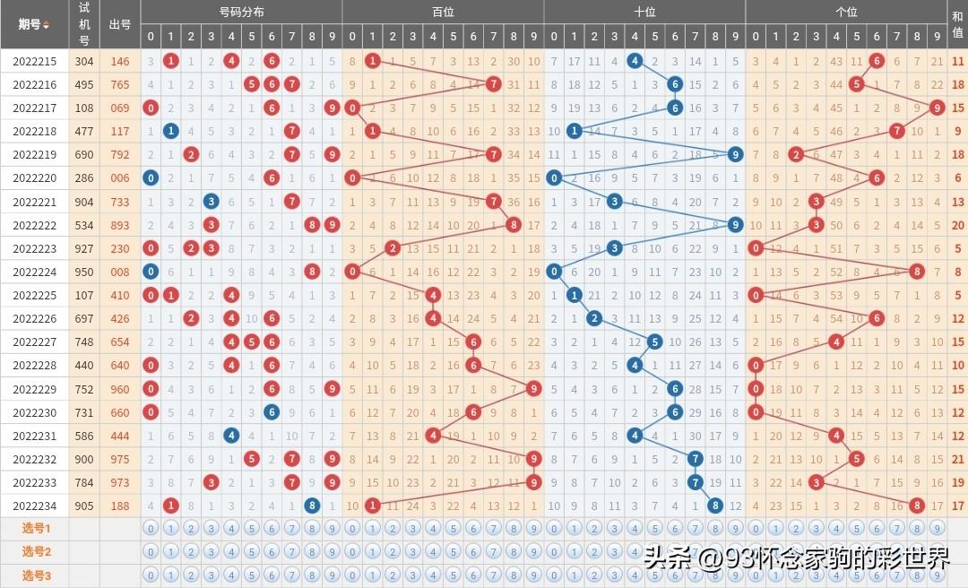 最新3D开奖走势图，探索其在特定领域中的地位与影响力
