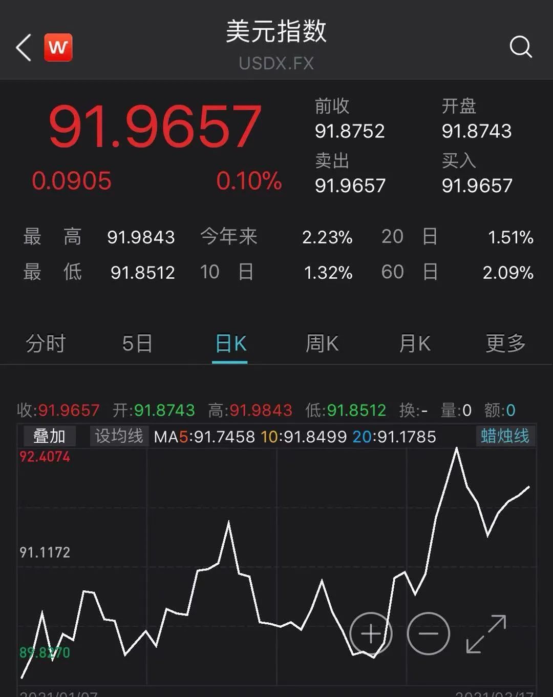 全球金融风向标，最新汇率实时更新