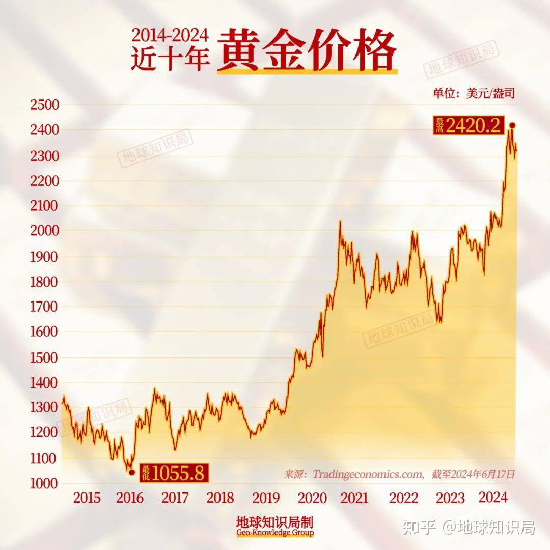 黄金市场最新动态，黄金价格更新与市场风向变化📣🌾