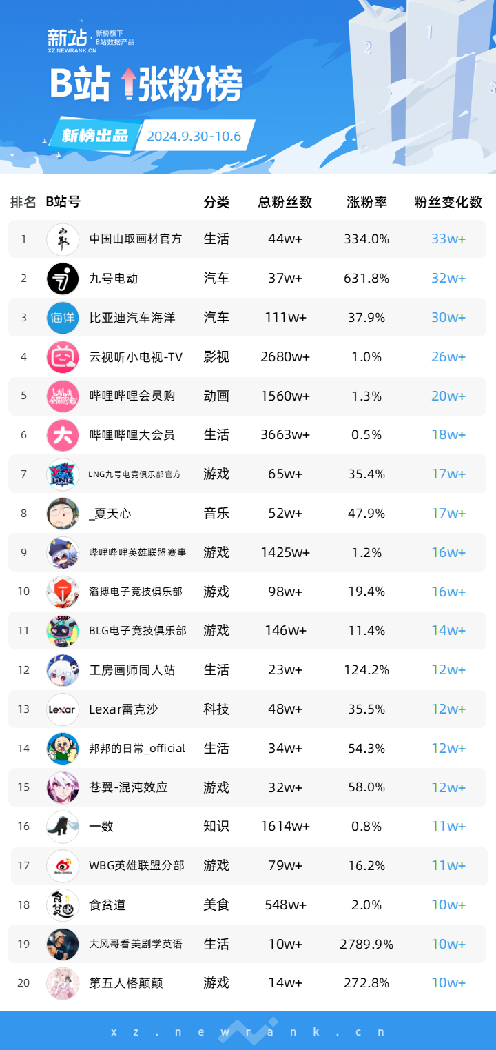 第4346页