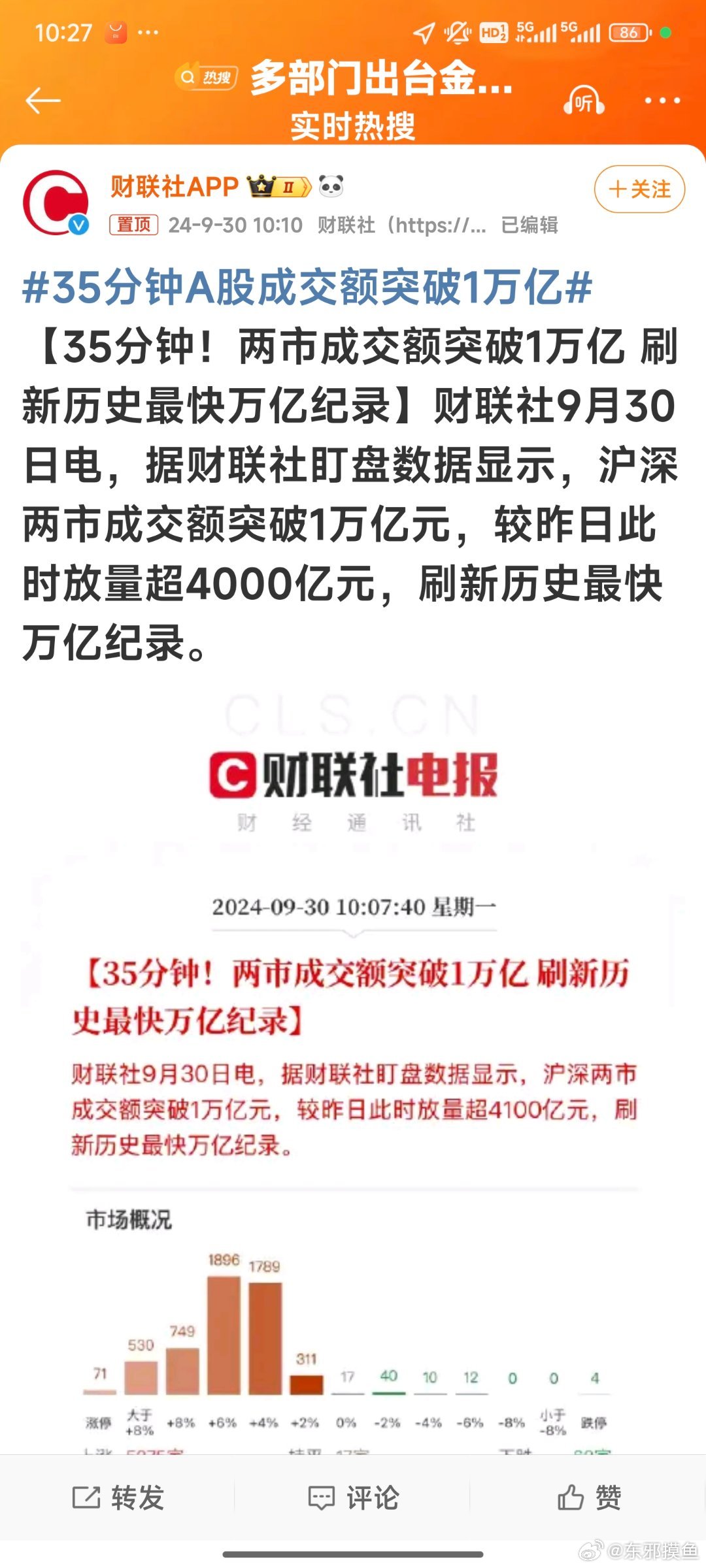 A股成交量破万亿大关，股市投资步骤指南