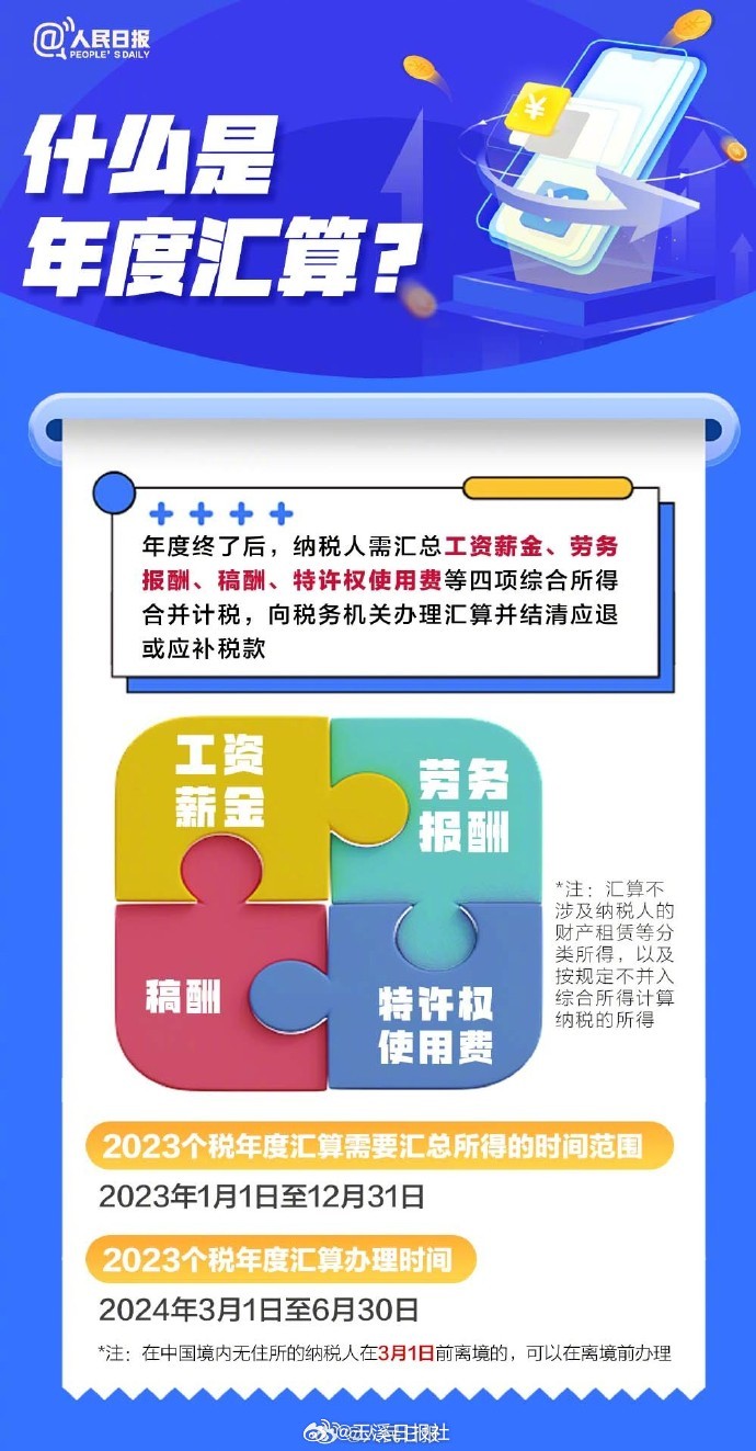 揭秘税收新动向，2023年度个税汇算清缴数据发布及分析