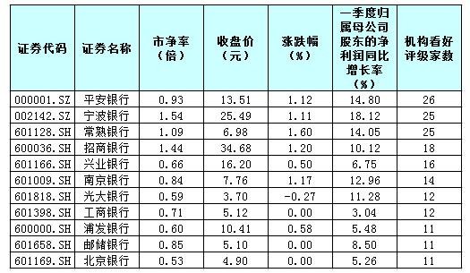 详细步骤指南，应对与理解九成银行股破净现象的方法