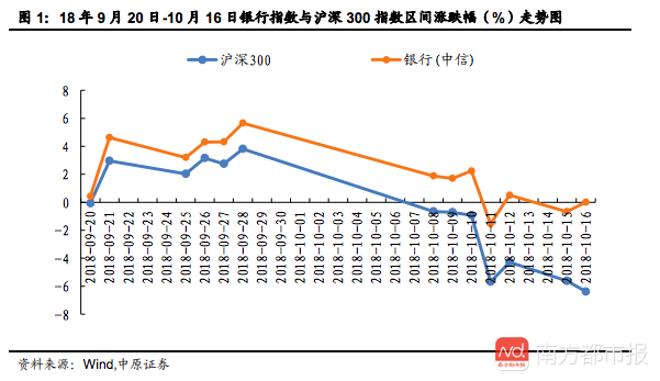 银行股破净现象持续，行业分析与展望