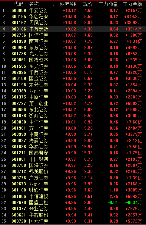 揭秘科技新纪元，A股三大股指强势上扬，科技引领未来生活潮流大爆发