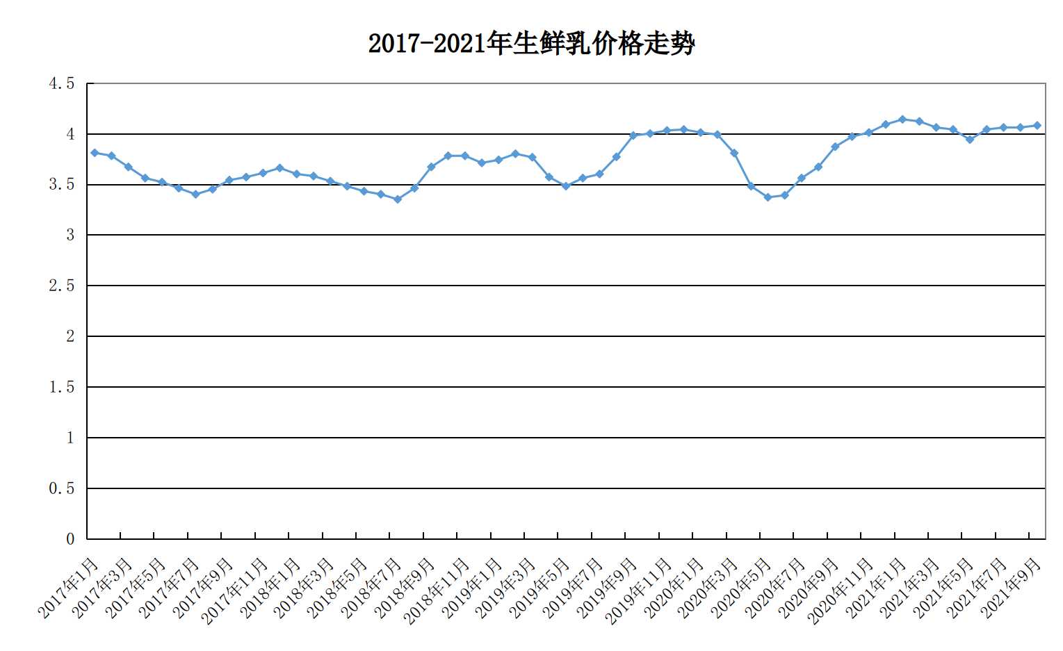 两新发展势头强劲，前三季度表现优异