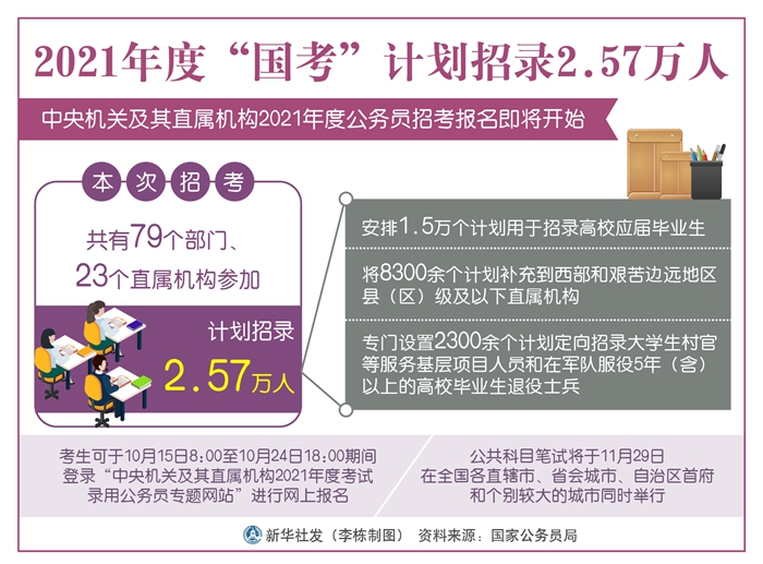 国考报名启动，招录3.97万人，报名指南助你顺利迈向公务员之路