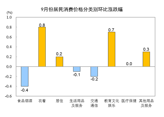 宠物食品加工设备 第1082页