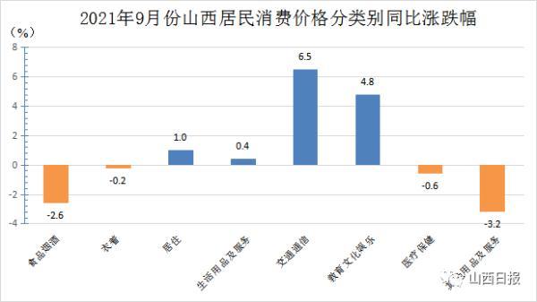 解读，9月居民消费价格同比上涨背后的经济现象与趋势分析