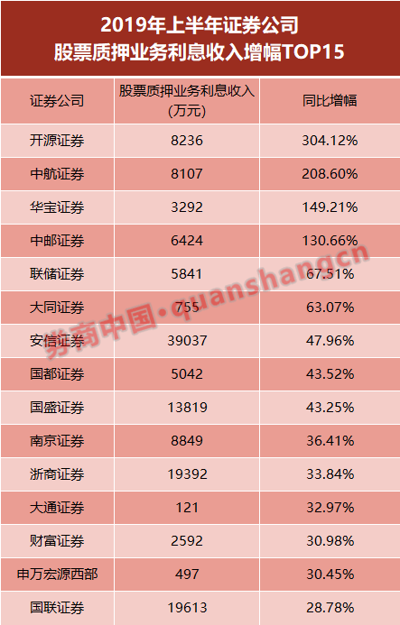 券商开户数达历史巅峰，变化中的学习与自信铸就成就之路