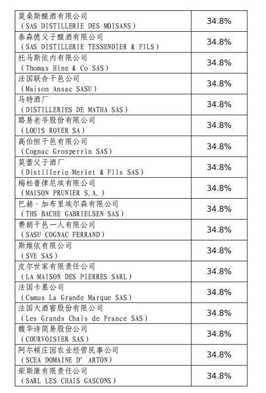 中欧白兰地反倾销措施生效，酒香背后的对话与探秘之旅