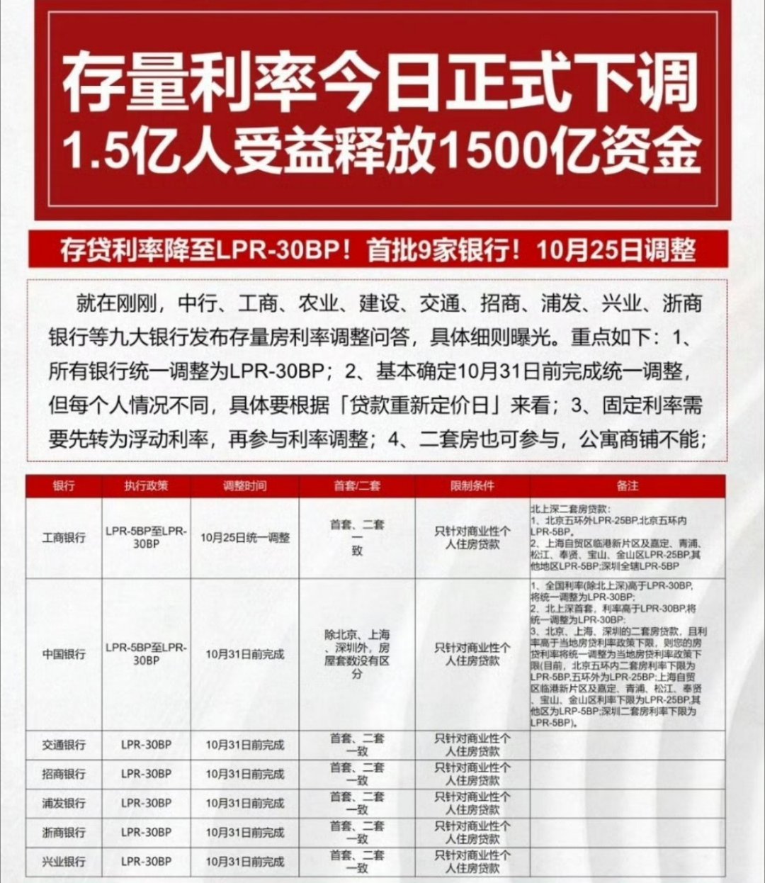 多家银行存量房贷利率调整，自然美景下的旅行邀请启幕