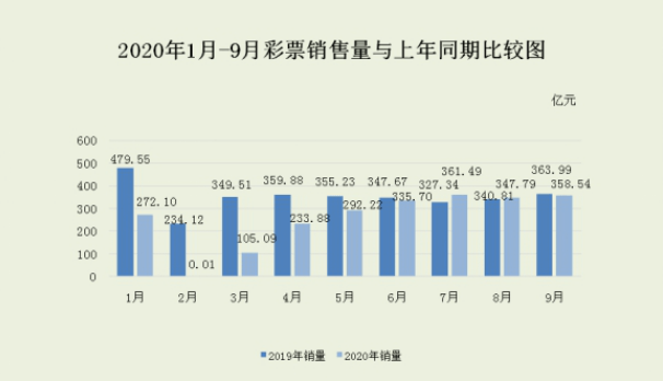 财政部报告，前九月全国教育支出超三万亿，科技赋能教育开启智能新时代新篇章