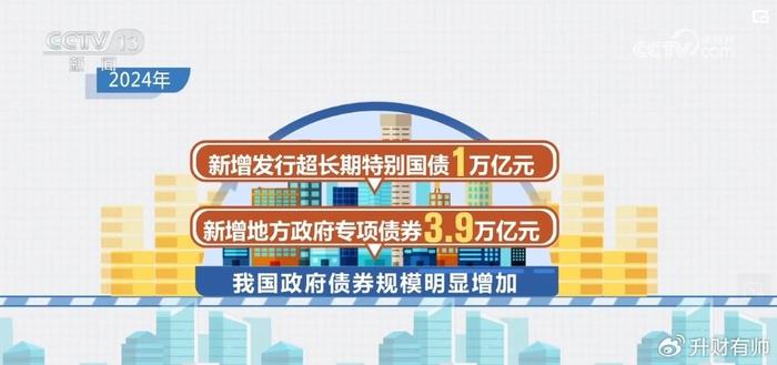 财政部发行超长期特别国债，自然美景之旅背后的经济决策邀请