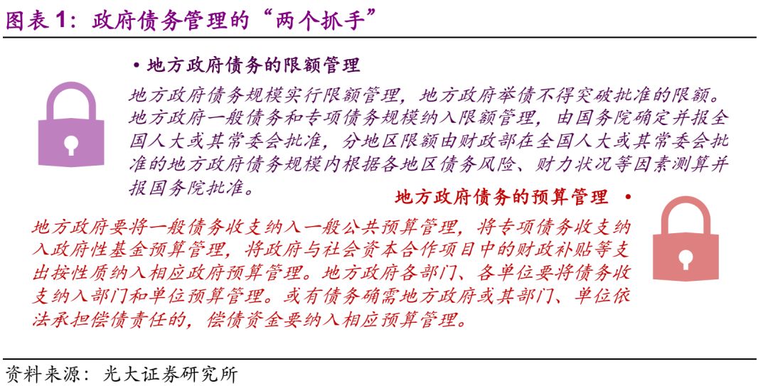 中央置换存量隐性债务背后的暖心举措与大规模置换计划启动