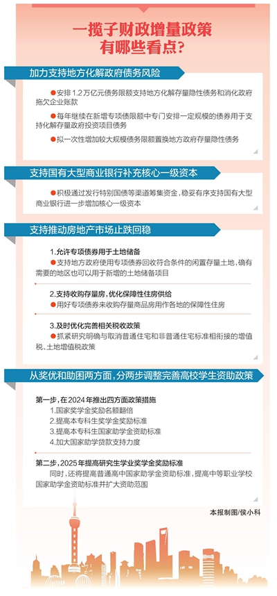 一揽子财政增量政策引领科技新纪元启动