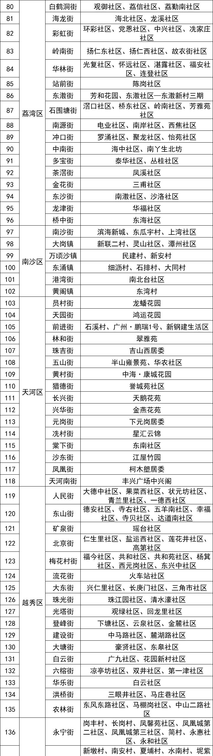 广东一周新增登革热病例达1770例，挑战与自信展现应对能力