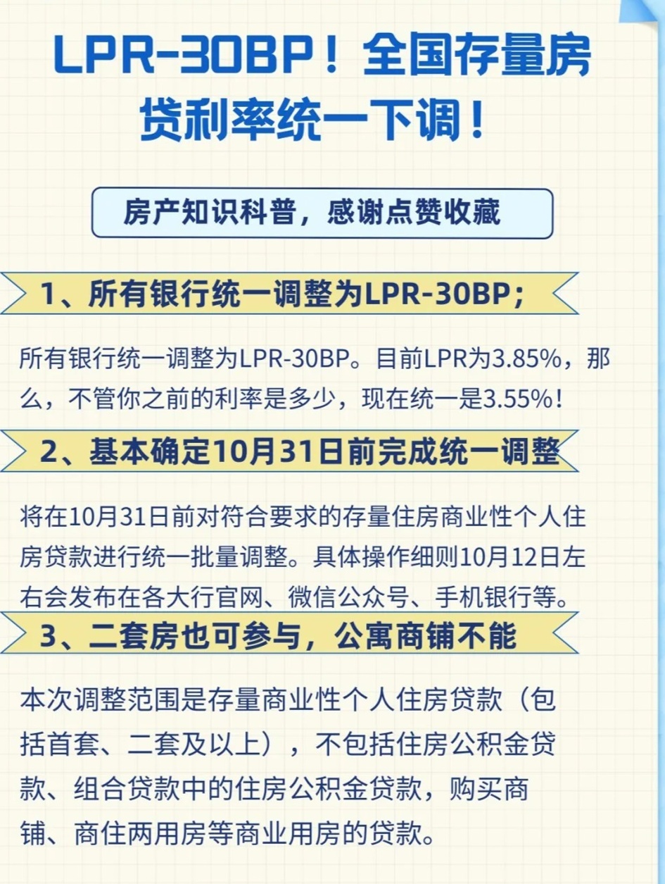 存量房贷利率调整背景、影响与时代地位分析，从利率变动看市场趋势