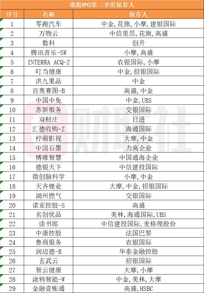 中金公司保荐业务问题引发立案，自然美景成心灵慰藉的港湾
