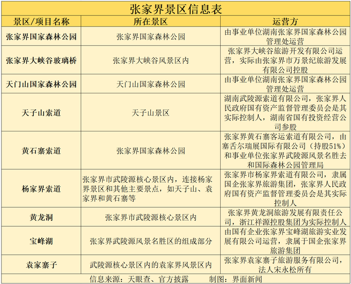 张家界景区拆分收费引发争议，当地通报回应质疑