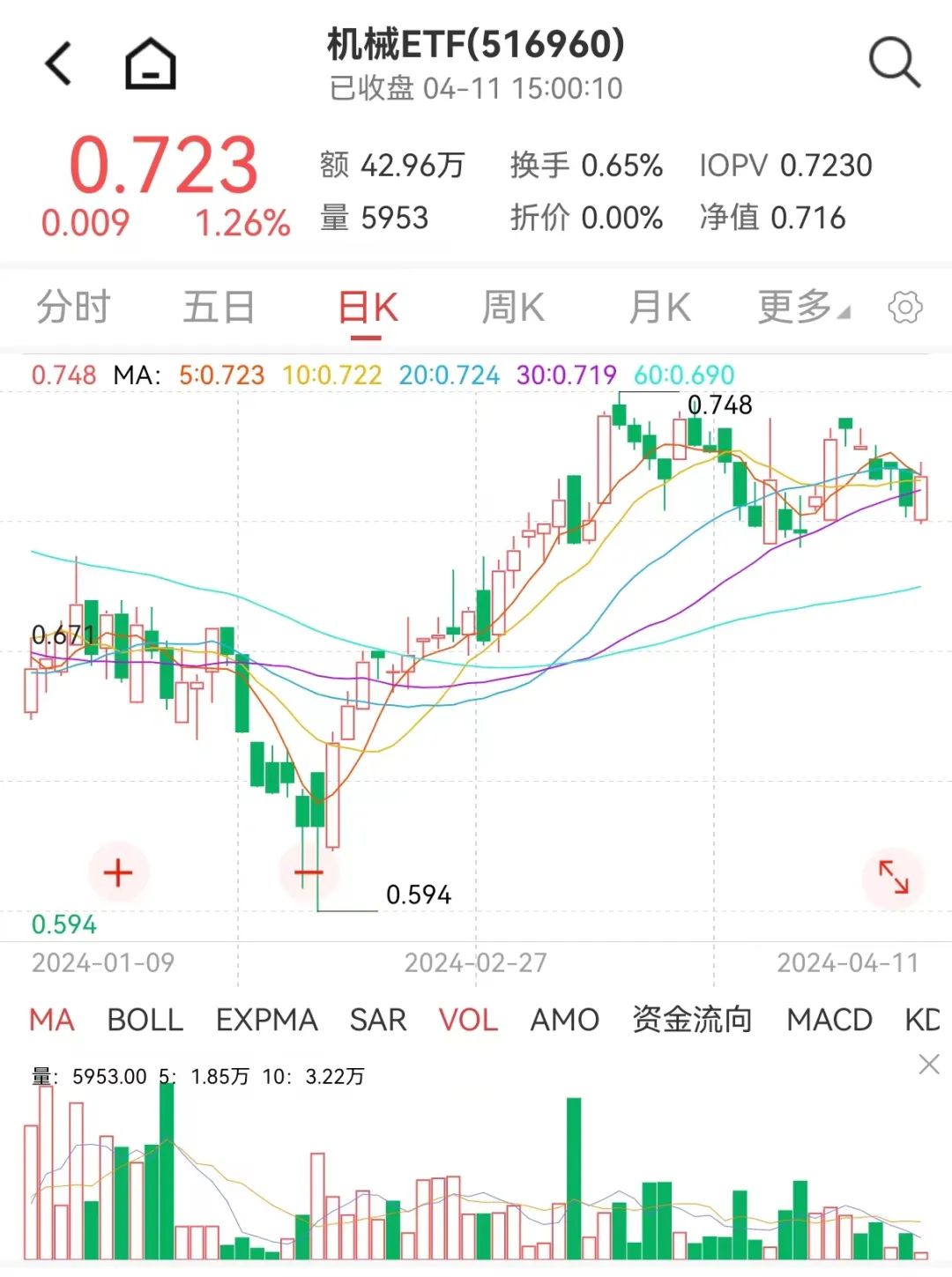 美国CPI超预期影响下的黄金美元与科技风潮，最新高科技产品重塑生活体验