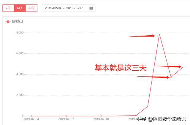 贾跃亭直播进军之路，三天粉丝量激增1.3万的秘诀揭秘！