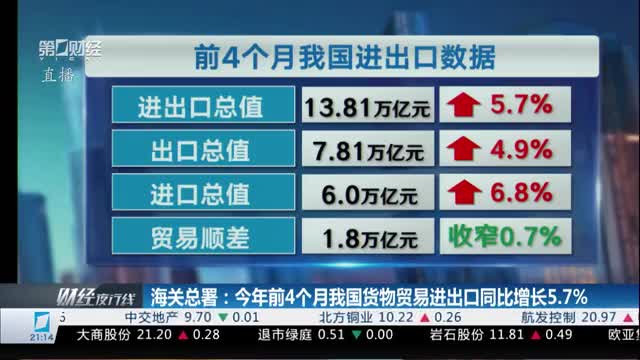 海关总署，中国不刻意追求贸易顺差——自信成长铸就辉煌