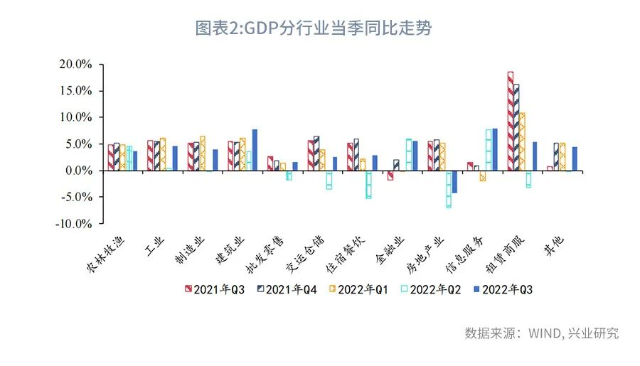 多部门公布前三季度经济数据，综合解读经济走势分析