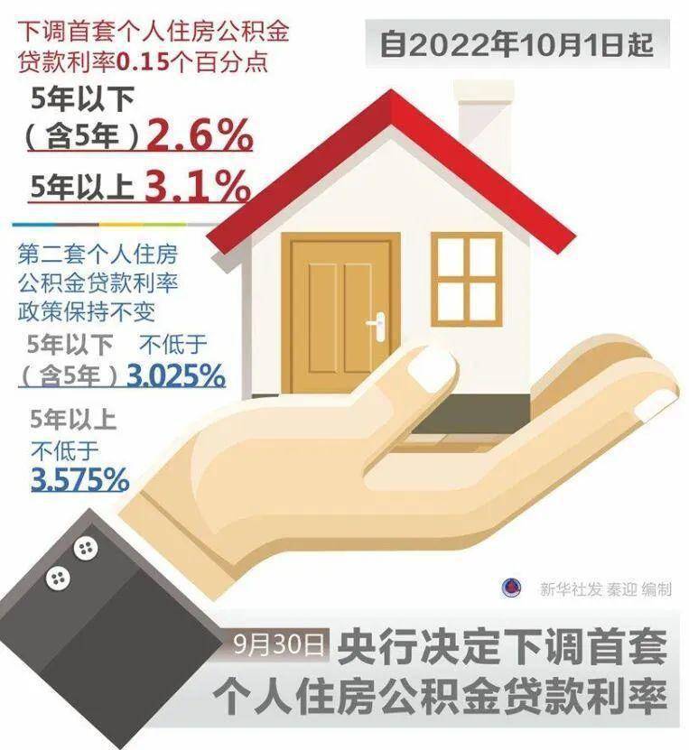 公积金贷款利率惊喜下调，利率降低0.25个百分点故事揭晓