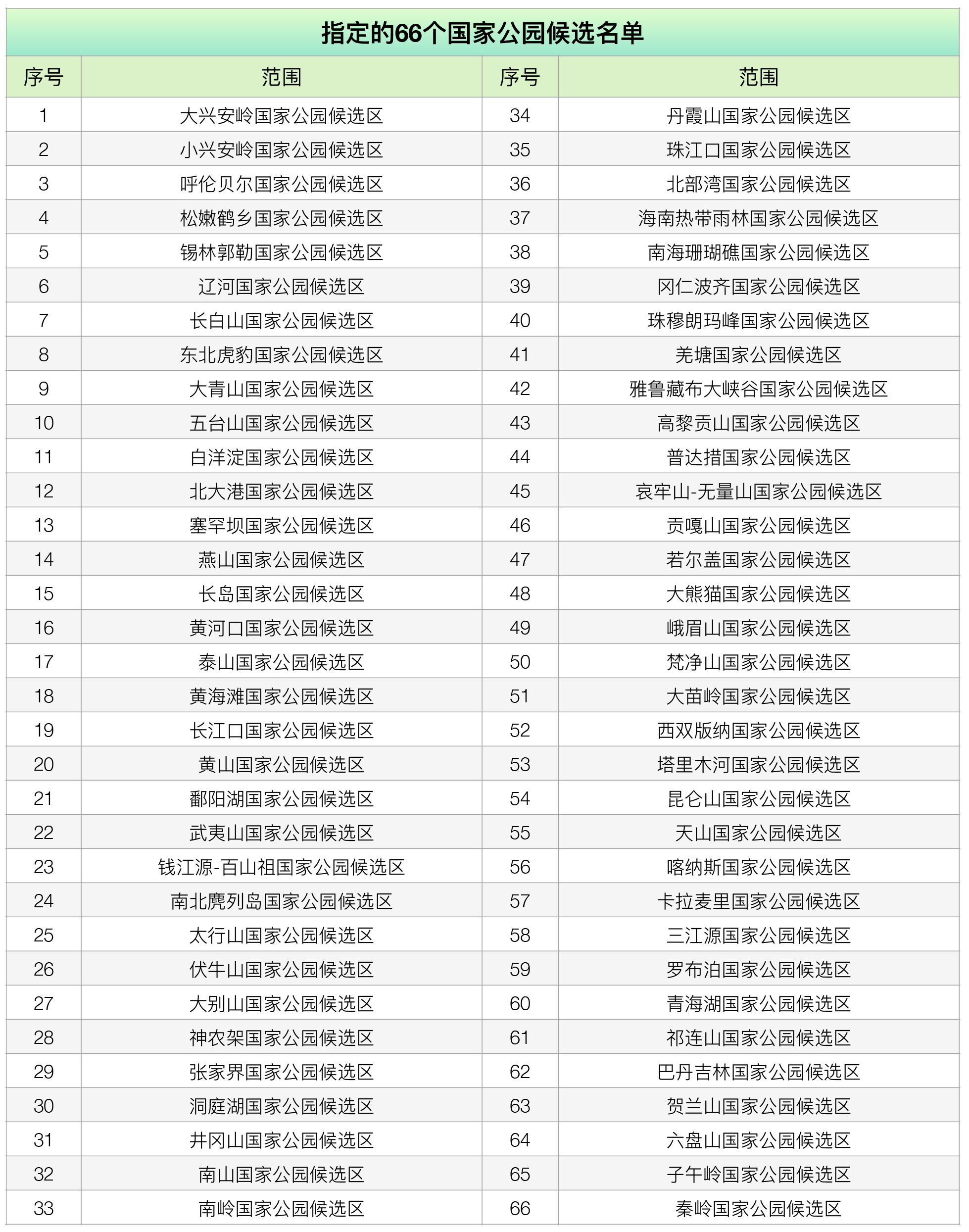 国家公园成立三年成果回顾，成绩单揭晓，共建绿色未来