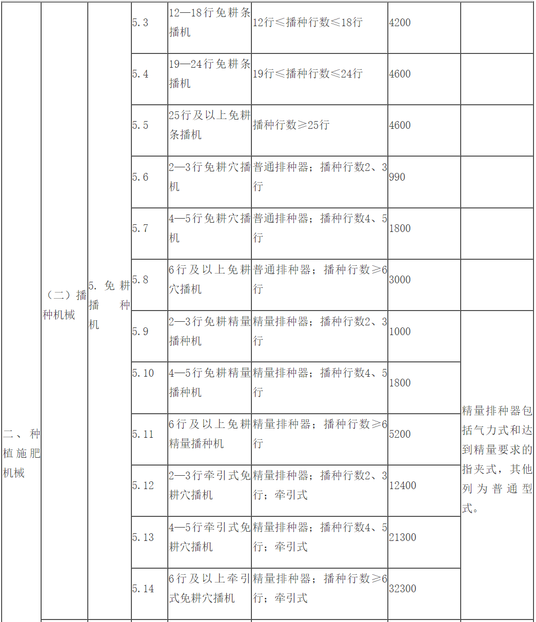 中央财政下达就业补助资金667亿元，聚焦小巷独特小店助力就业发展