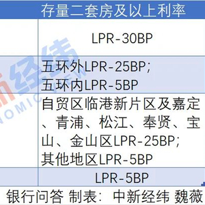 关于存量房贷利率调整的不同观点论述，利率变动趋势分析及其影响