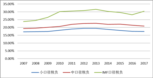 官方确认，中国财政有望达成今年预算目标