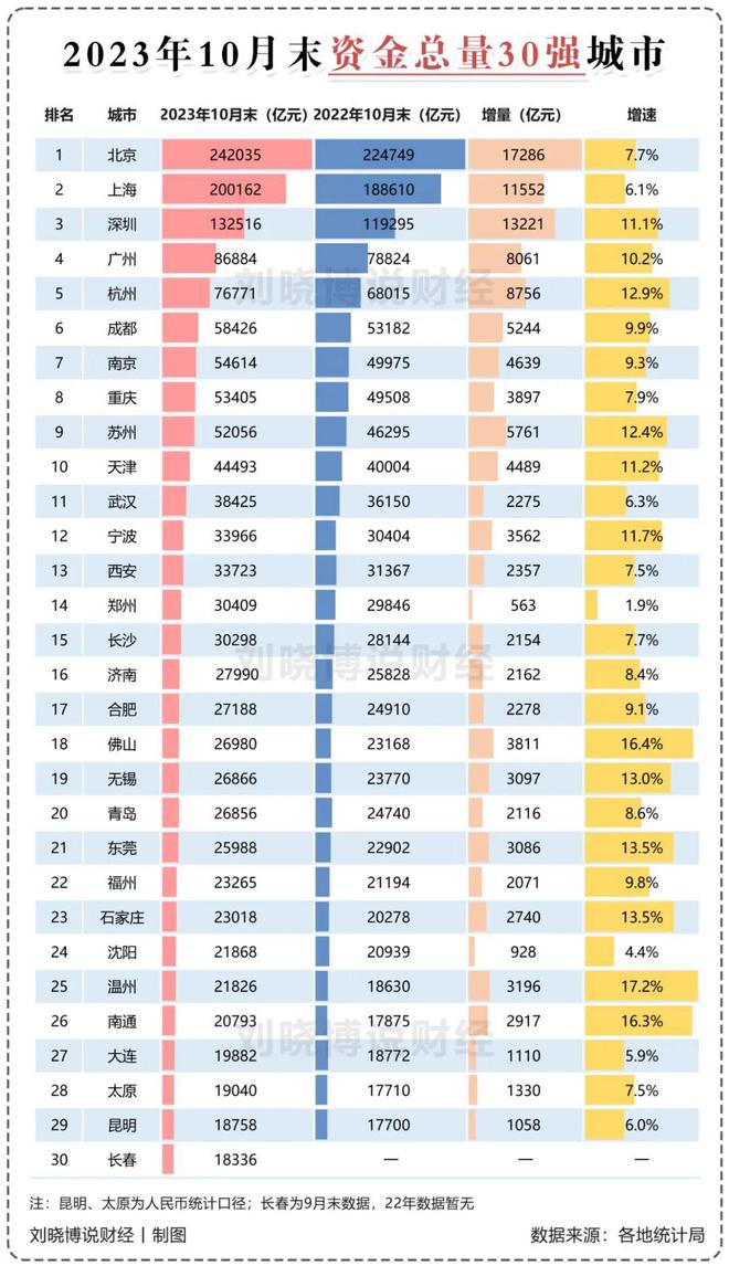 二线城市贷款购房省钱攻略，如何做到每月省下170元？