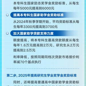 一揽子财政增量政策推出，变化、学习与自信并驾齐驱