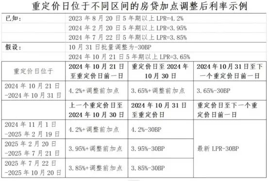 存量房贷利率调整解析，新政下的利率变动与影响展望（自XX月XX日起调整）