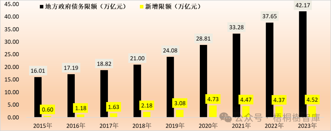 财政部观点，地方债务风险整体缓释的论述