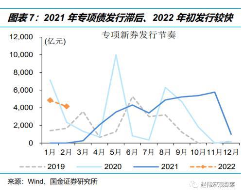 中央大手笔置换存量隐性债务，变化、学习与信心的交响曲