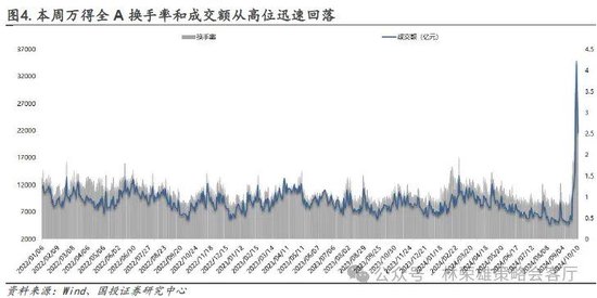财政部，如何看待仍存在较大举债空间和赤字空间的问题？