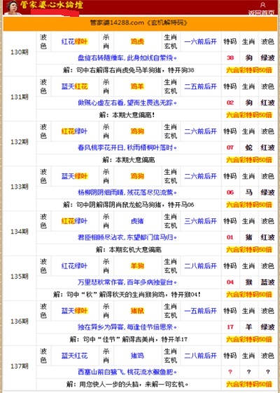 二四六香港管家婆生肖表，最佳精选解释落实_iPad99.88.100