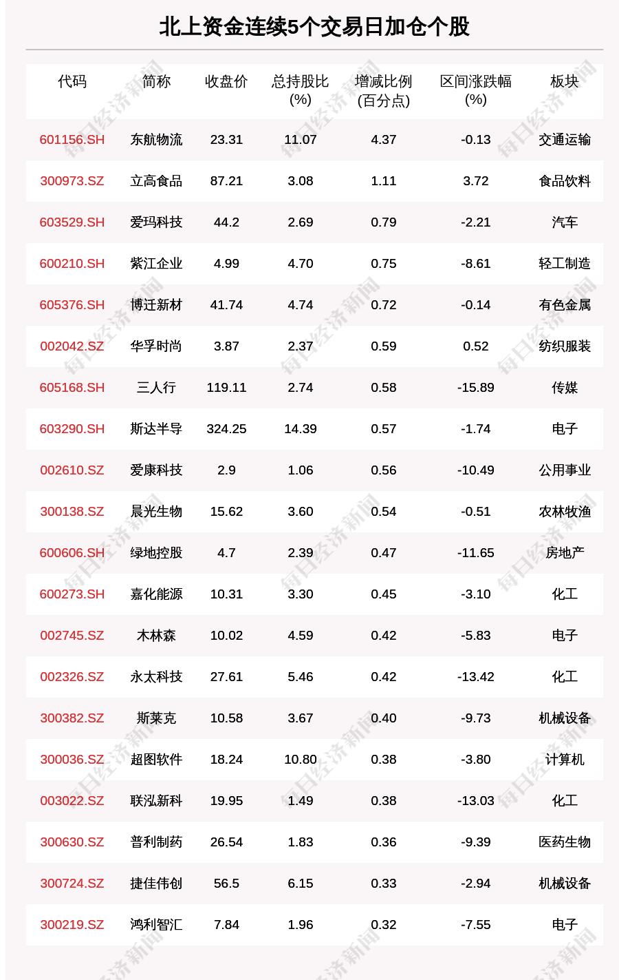 爱玛市值大幅缩水